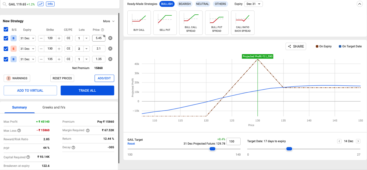 GAIL Call Butterfly Dec 31 2020 Expiry