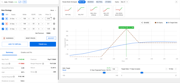 GAIL Call Butterfly Dec 31 2020 Expiry